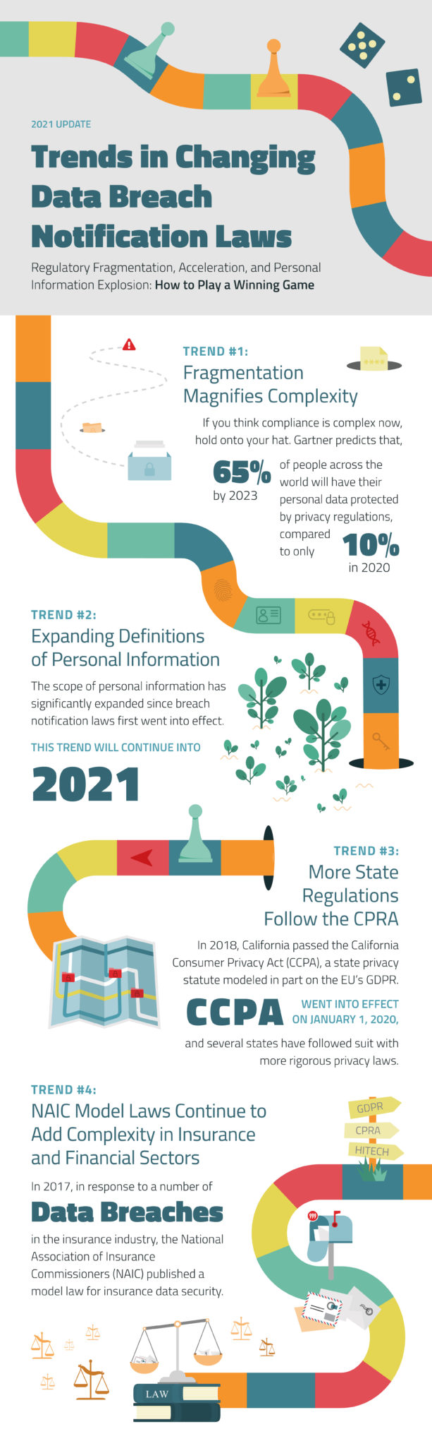 Trends In Changing Data Breach Notification Laws Radarfirst