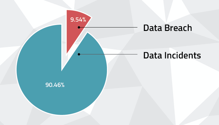 Beyond Data Breach: Why Every Incident Matters - RadarFirst