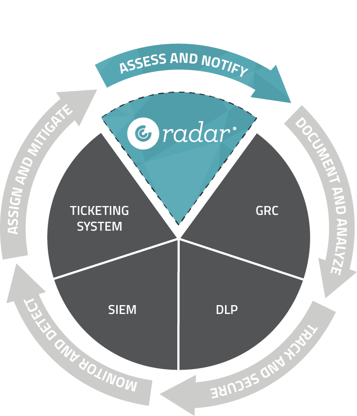 closing-the-loop-on-incident-response-an-ecosystem-of-solutions